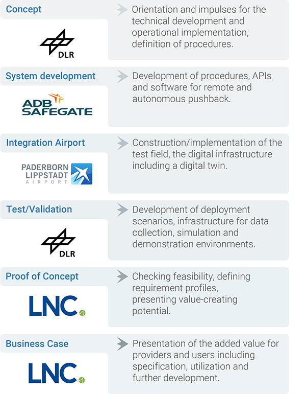 AEM Overview